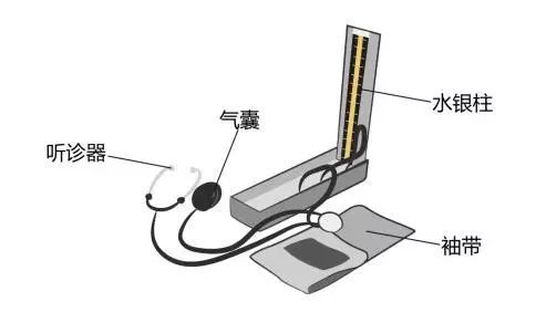 醫(yī)療器械廠家：水銀血壓計的使用方法！